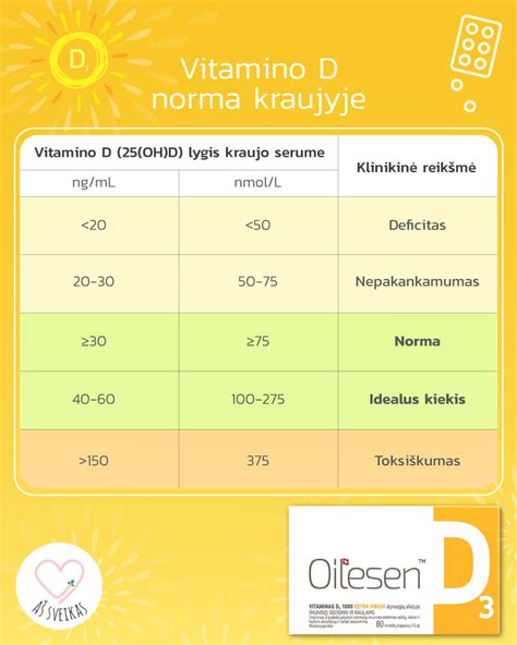 Vitamino D kraujo tyrimas