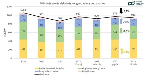 vaikų kosmetikos kainų palyginimas