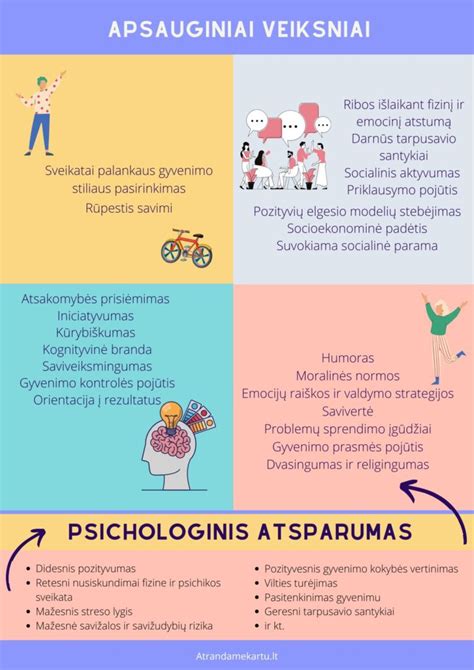 Schematinis pavaizdavimas psichologinio atsparumo