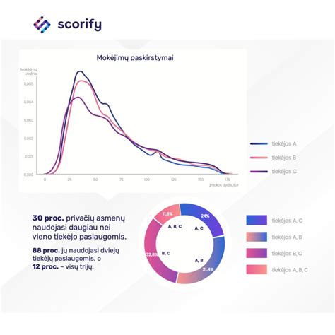Grafikas, iliustruojantis biopsichosocialinį modelį
