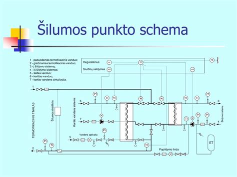 Schema šilumos paskirstymo daugiabutyje