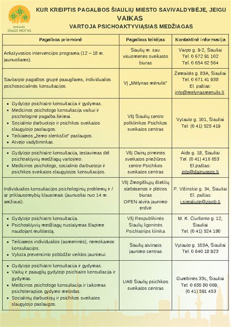 Vaikas vartoja Propodezo tabletes