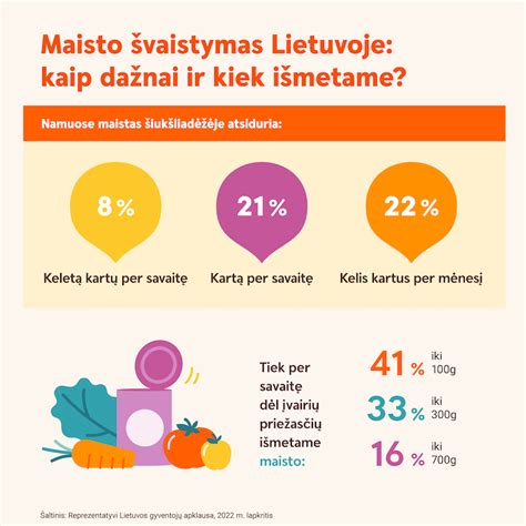 Diagrama maisto porcijoms matuoti