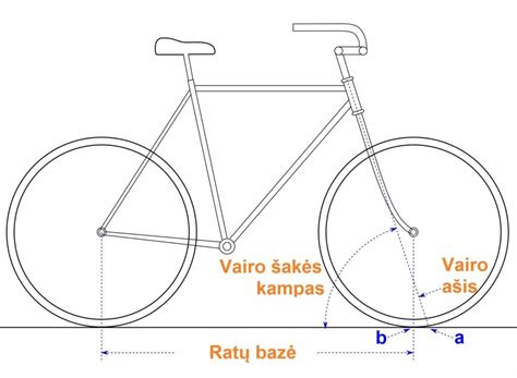 schema neteisingai nustatytos dviračio sedynes
