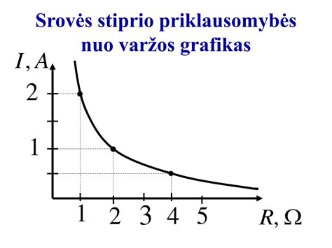 grafikas, rodantis priklausomybės nuo medikamentų riziką