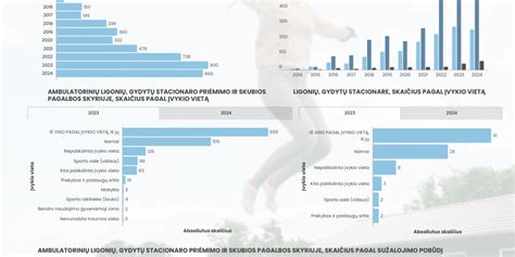 Statistika apie vaikų traumas ant batutų