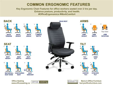 schema of ergonomic chair adjustments