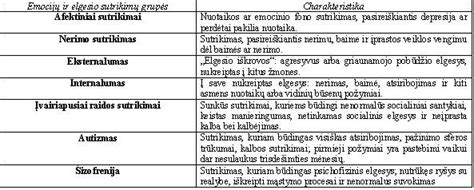 Vaiko dėmesio sutrikimo schema