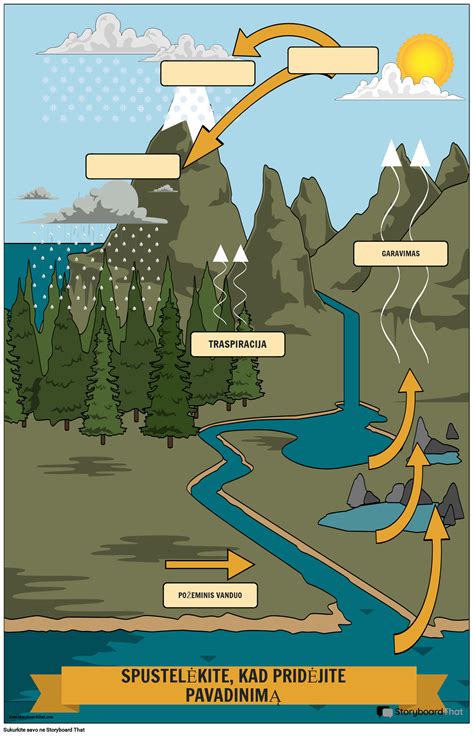 Priemonės vandens ciklo eksperimentui