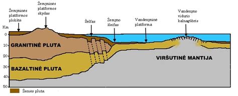 Žemės plutos tektoninės plokštės