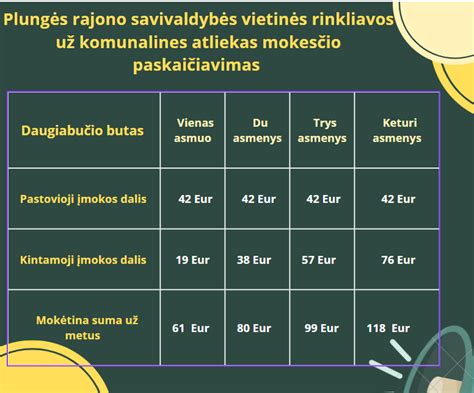 Infografika: Kaip apskaičiuojamas mokestis už socialinę globą