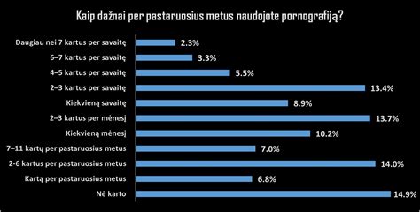 Statistika apie hemorojaus paplitimą tarp moterų
