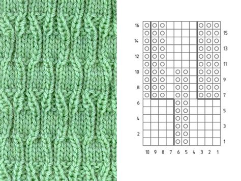 Schema mezgimo raštais
