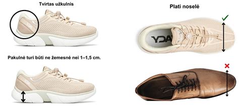 lentelė su ortopedinių šlepečių ir įprastų šlepečių palyginimu