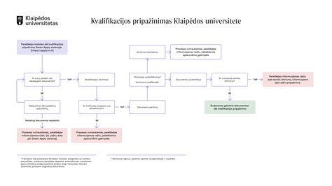 Schema: Tėvystės pripažinimo tvarka