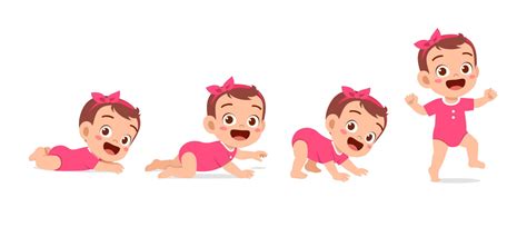 Grafikas su kūdikio augimo šuolių laikotarpiais