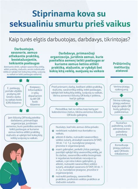 schema ICD-10 kodų gimdymo komplikacijoms