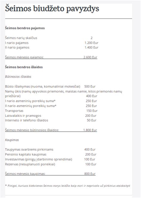 Šeimos biudžeto planavimo lentelė