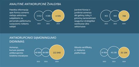 STT antikorupcinio švietimo iniciatyvos
