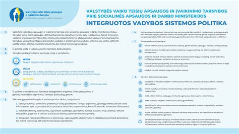 vaiko teisių apsaugos institucijų žemėlapis