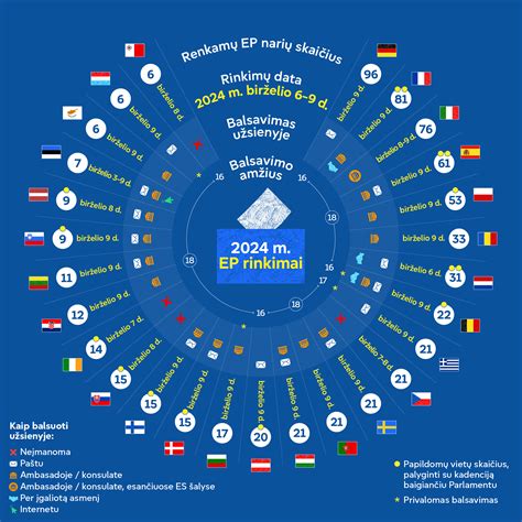 Amžius ir balsavimo teisė