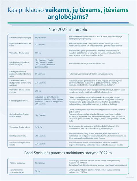 Valstybinės išmokos šeimoms ir vaikams