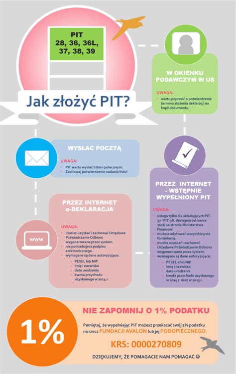 Infografika: Kriptorchizmo rizika