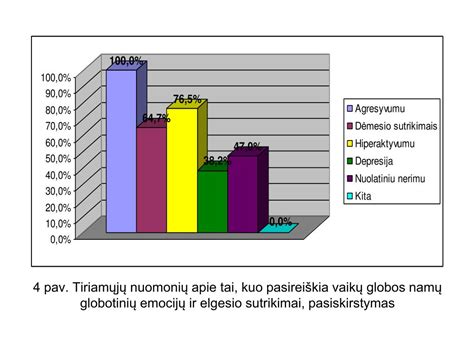 Vaikų ir paauglių elgesio sutrikimų statistika