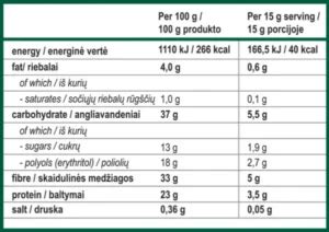 Kalakuto mėsos maistinės vertės lentelė
