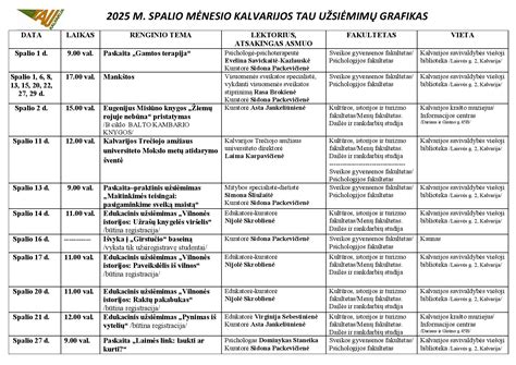 Grafikas, rodantis gimimo mėnesio įtaką sveikatai ir karjerai