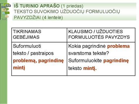 DISC testo užduočių pavyzdžiai