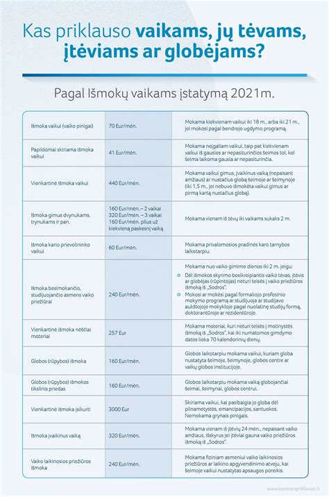Asmenų, galinčių tapti globėjais, reikalavimų lentelė