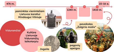 Viduramžių paveikslas su vaikais ir suaugusiaisiais