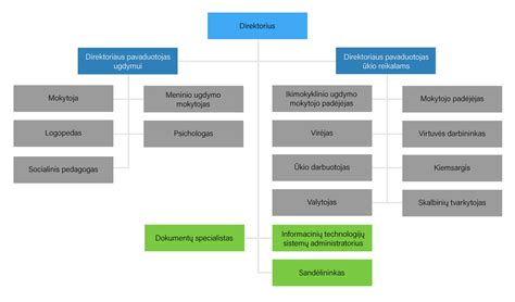 Dokumentų hierarchija vaiko gerovės srityje
