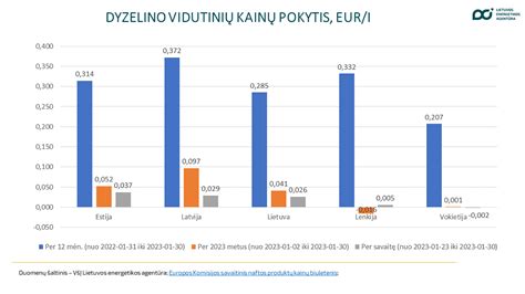 Statistika apie nėščiųjų cholestazės paplitimą skirtingose šalyse