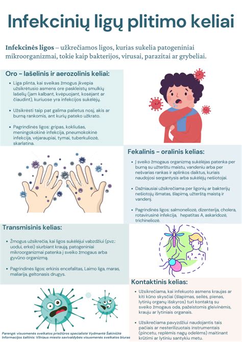 Infografika: auksinio stafilokoko plitimo keliai