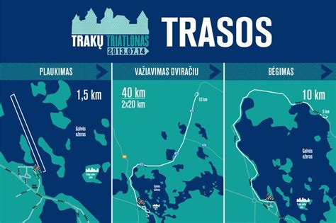 triatlono trasos schema