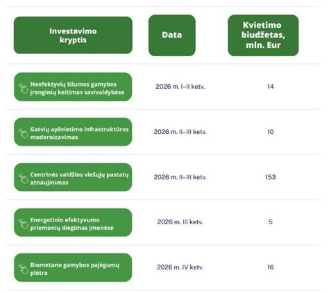 Finansinės paramos galimybės šeimai