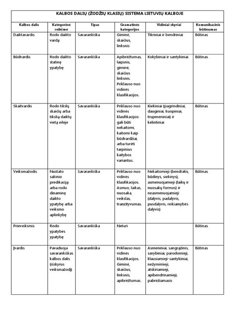 Paprikų sudedamųjų dalių ir vitaminų lentelė