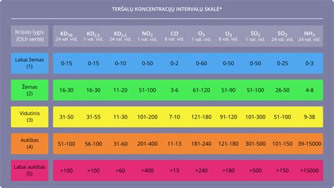 Laiko intervalų tarp gimdymų įtaka