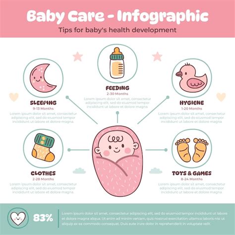 infographic about newborn care