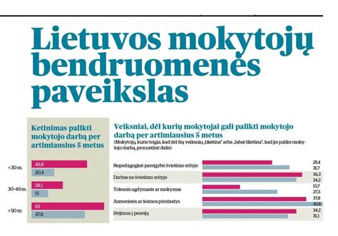 Infografika: LT ID el. parašo ir spaudo palyginimas