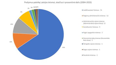 Statistinis palyginimas gimdymo namuose ir ligoninėje