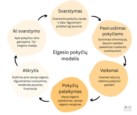 vaiko elgesio pokyčiai po traumos