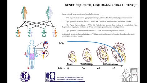 Genetinių ligų diagnostika
