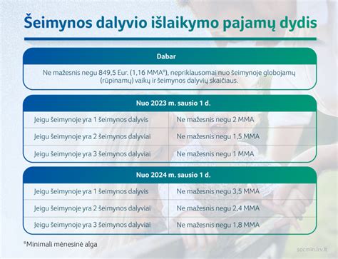 Šeimynų steigimo iniciatyvos