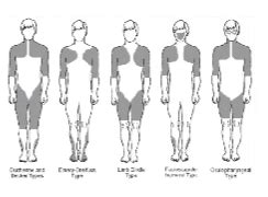 Raumenų distrofijos tipų palyginimas