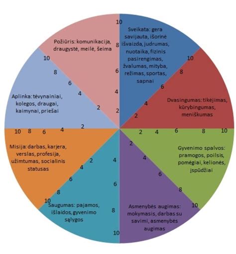 skirtumas tarp globos ir įvaikinimo