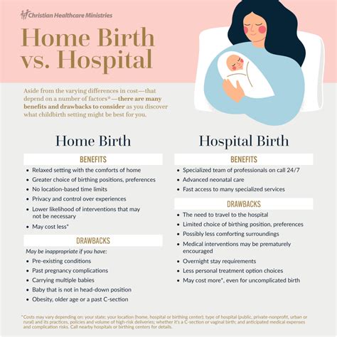 infographic comparing home birth and hospital birth