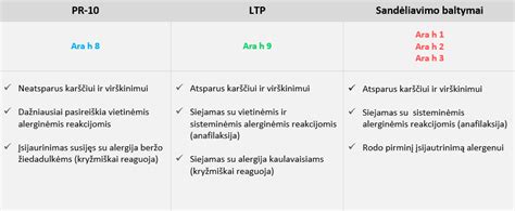 alergenų komponentų tyrimas